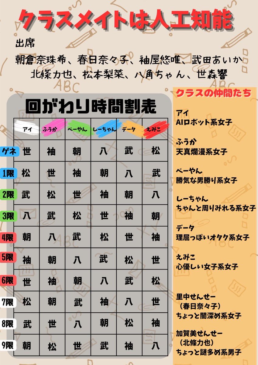 aijoe_rot's tweet photo. そしてそして
劇団自由調様
 #クラスメイトは人工知能
先日が初稽古でした！
 全9公演で役が回ごとに代わる少し変わり種の朗読劇‼️
共演者の皆さんが個性豊かで楽しいー☺️
公演時間1時間ほどを予定しているのでお気軽にリラックスして楽しんでいただけると思います☕️
そしてね…学生服を着ているよ😂 https://t.co/f3MPGLitmg