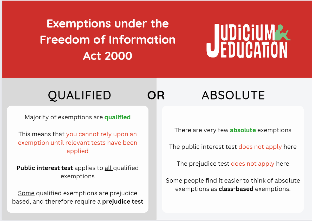🔓 Did you know? The Freedom of Information Act 2000 has two exemptions: Qualified and Absolute. Know your rights! #FOI #InformationFreedom 📜✨