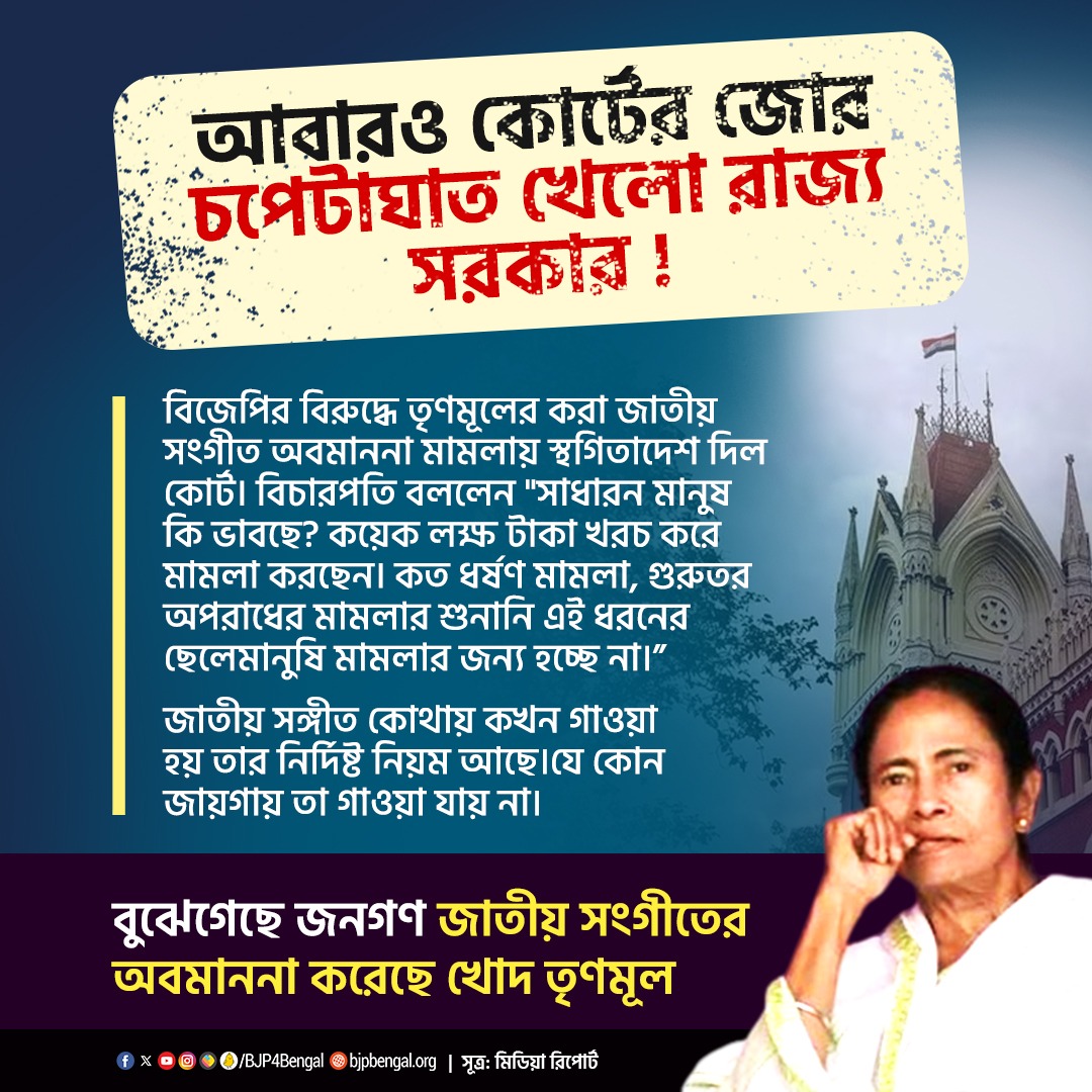 BJP4Bengal's tweet photo. আবারও কোর্টের জোর চপেটাঘাত খেলো রাজ্য সরকার!

বুঝেগেছে জনগণ, জাতীয় সংগীতের অবমাননা করেছে খোদ তৃণমূল। https://t.co/pgDa47mPfb