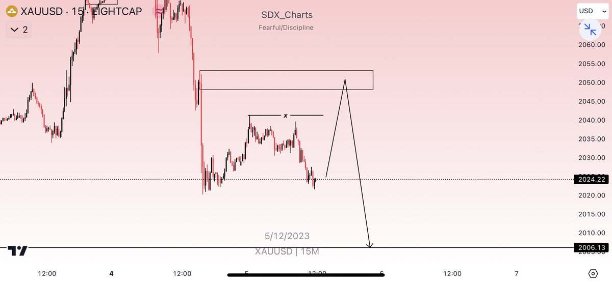 SDX_📊💥 tweet media