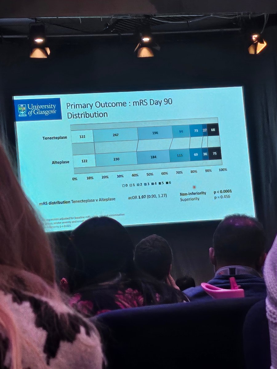 ATTEST2 - TNK v Alteplase - increasing the evidence base for TNK - regulatory approval awaited #UKSF23