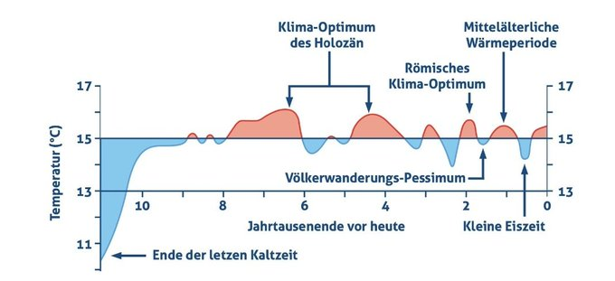 FrankAlexanderK's tweet photo. @dannysun75 @derspiegel Zumal das so schon seit zig Jahrtausenden immer wieder vorkommt! https://t.co/qJQJRka9x0