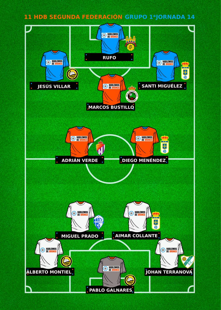 Este fue el #11HdB del Grupo 1 en la Jornada 14 de #SegundaFederación