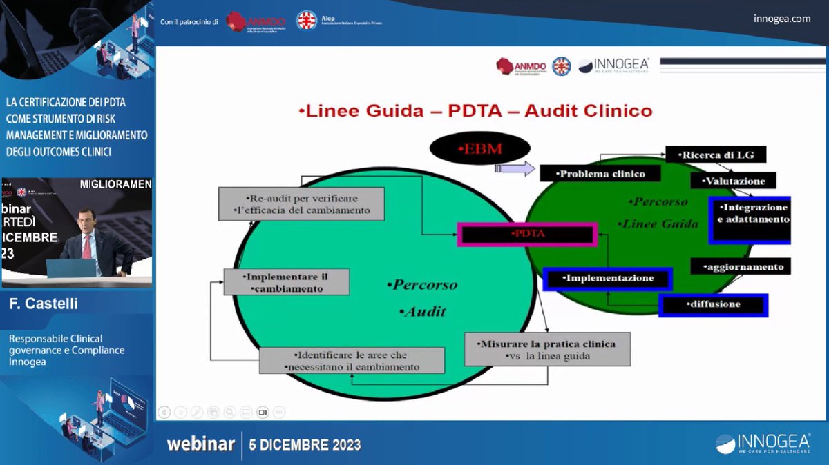innogea's tweet photo. 💻 Si è da poco concluso il #webinar "La certificazione dei PDTA come strumento di risk management e miglioramento degli outcomes clinici". 

Ringraziamo i relatori e i professionisti delle #struttureospedaliere che hanno preso parte con grande interesse alla nostra iniziativa. https://t.co/ryWF1H1VPl