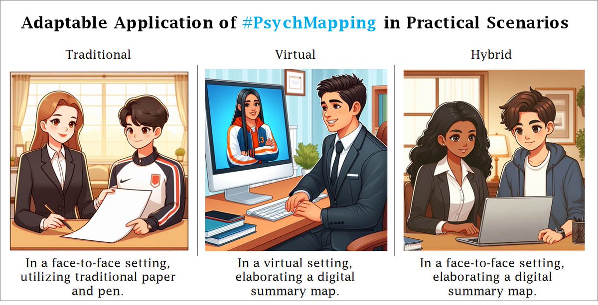 🚀 Dive into the world of #PsychMapping and transform your approach! 🧠✨

Enroll in our online training program: uos.ac.uk/study/cpd-psyc… 🎓👉 

Request #PsychMapping materials here: psychmapping2.com 📚🔗 

#UnlockPotential #Psychology #ProfessionalDevelopment