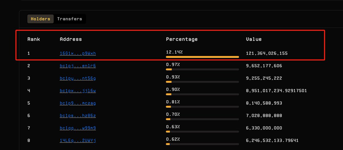 0x_kumi's tweet image. 小崽子Gate明牌了，我不装了，我就是控盘，你能那我怎么样。

你等着 $rats 干你就完了