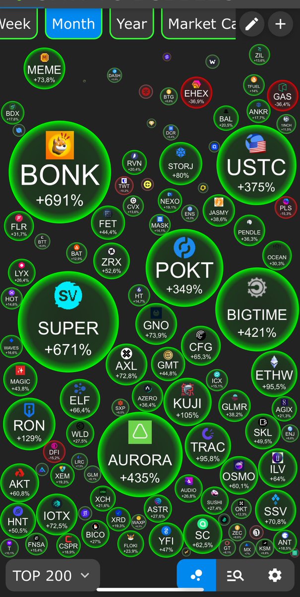 CoinCake.fi tweet media