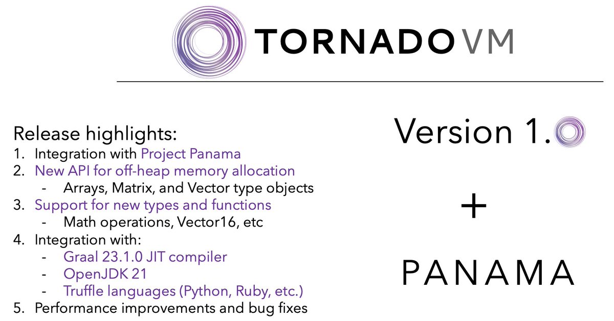 TornadoVM (@tornadovm) on Twitter photo TornadoVM 1.0 is out! Off-heap memory allocation is now supported via the integration with the Panama MemorySegment API, and much more!
Changelog: github.com/beehive-lab/To…
Guideline for migration to off-heap types: tornadovm.readthedocs.io/en/latest/offh…
#opensource #Java #GPU #acceleration #AI TornadoVM 1.0 is out! Off-heap memory allocation is now supported via the integration with the Panama MemorySegment API, and much more!
Changelog: github.com/beehive-lab/To…
Guideline for migration to off-heap types: tornadovm.readthedocs.io/en/latest/offh…
#opensource #Java #GPU #acceleration #AI