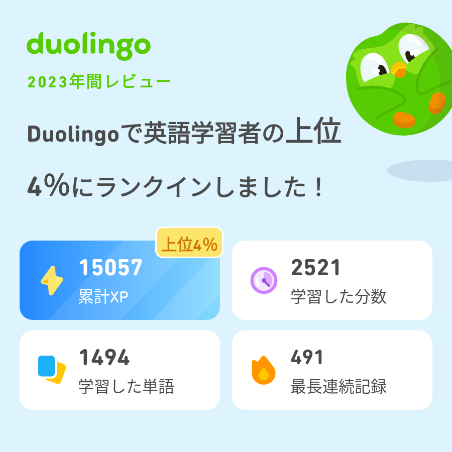 atsuyoshi19's tweet photo. 2023年のDuolingoの学習記録が出たよ！ #Duolingo365 https://t.co/Tme3HXj2l0