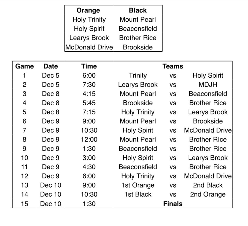 Good luck to the boys squad from Grade 9 who will will be kicking off their invitational at the school today!  Get out and support the boys this weekend!  Go Tigers! <a href="/hthtigers/">HolyTrinityHigh</a> <a href="/gotigersathlete/">hthathletics</a>