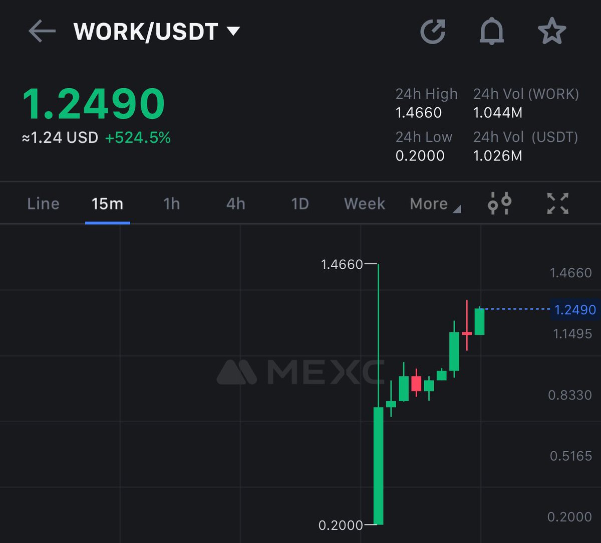 MartaVerse's tweet photo. $WORK is off!! 

All those of you who managed to grab it before it listed on exchanges today- well done 👏 

The rest of you - $WORK is available on #KuCoin and #MEXC 

This is some sweet gem for sure 👌Watching the chart closely (and the project) https://t.co/HuDkhZev9U