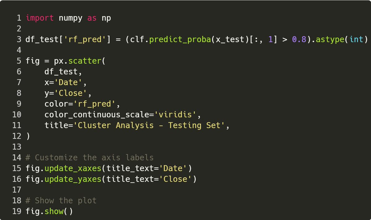 Machine learning for finance is hard. So let's take a step-by-step case ...