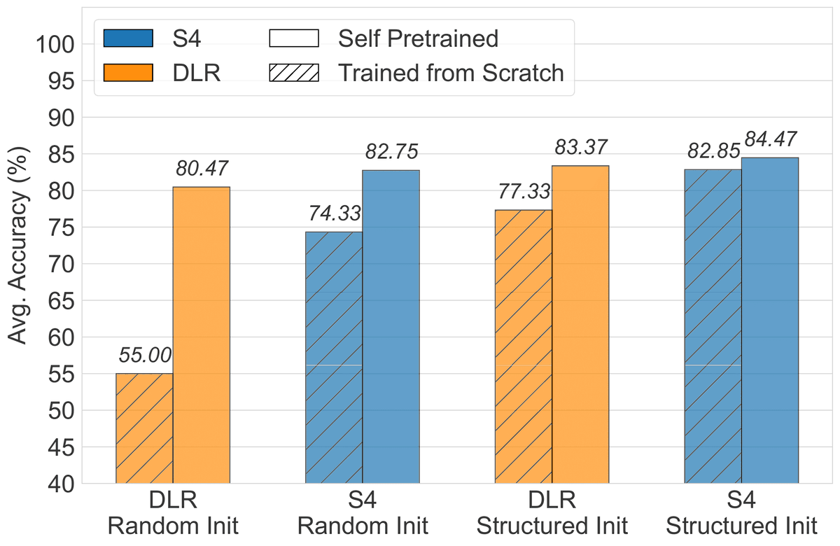 Ido Amos tweet media