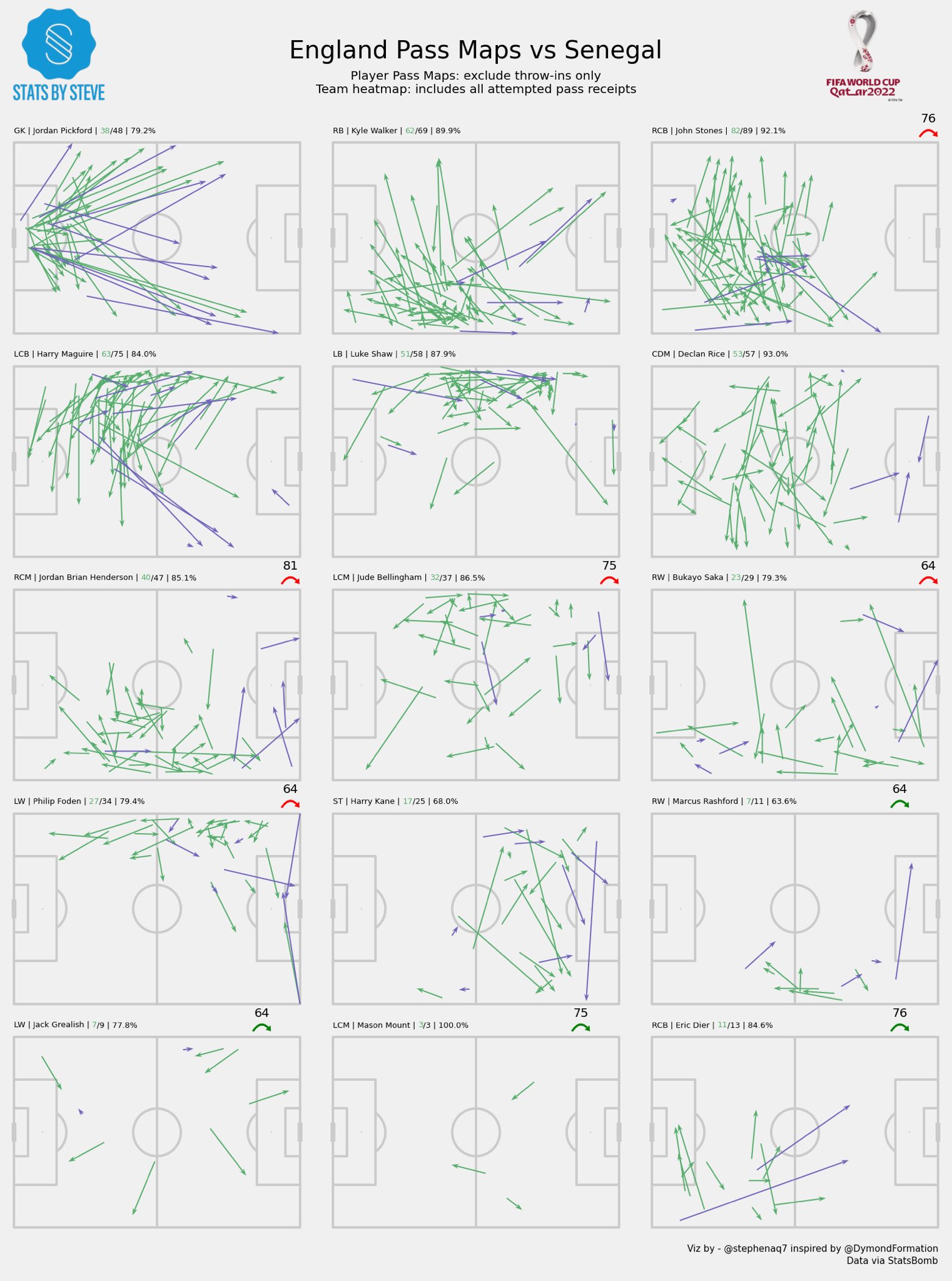 Team Shot Map