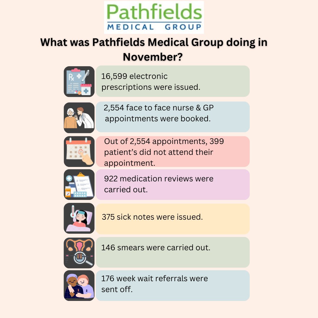 Pathfields Practice tweet media