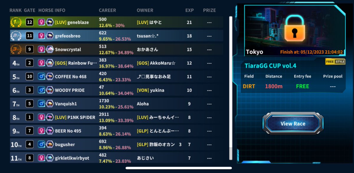 TiaraGG CUP vol.4👑🧡

2名来られませんでしたが
無事終了しました🙇🏻‍♀️💦

🥇はやと 様
🥈tsusan 様
🥉おかあさん 様

おめでとうございます🙏🧡

お疲れ様でした！！🧡