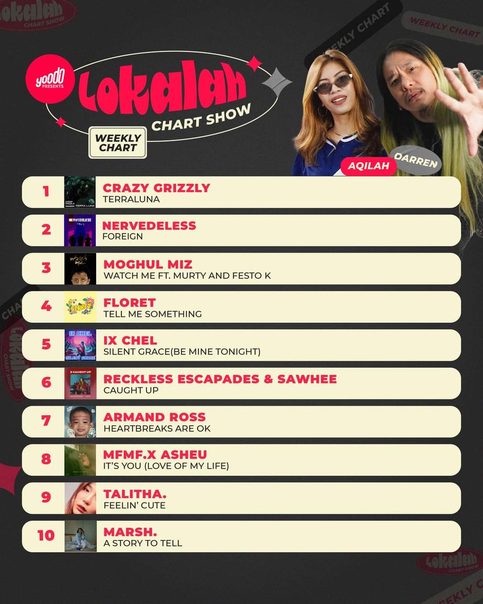 Terima kasih kepada semua yang vote kami untuk naik ke tangga no.2 dicarta Lokalah <a href="/Rakitamy/">Rakita.my</a>

Boleh vote kami untuk naik ke tangga pertama minggu ini?

Vote di bawah
me-qr.com/13585378