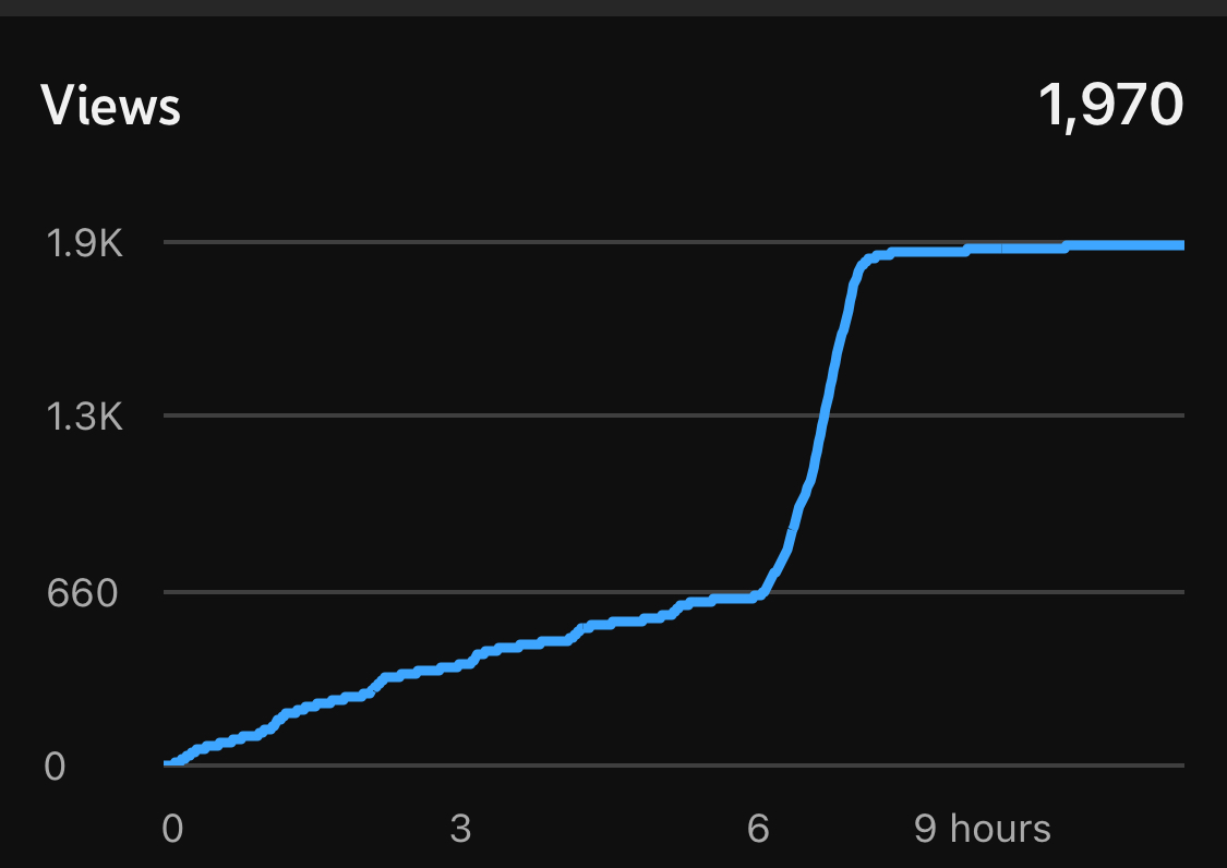 Shorts are so confusing 😭