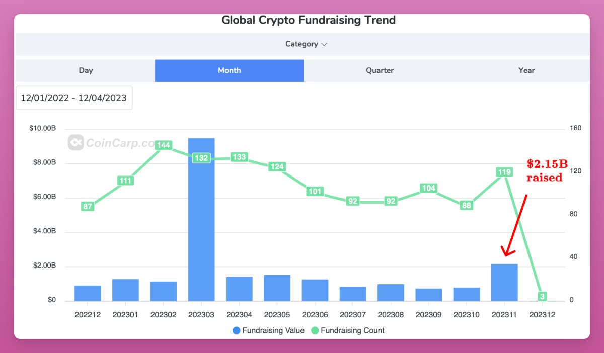 Ignas | DeFi tweet media