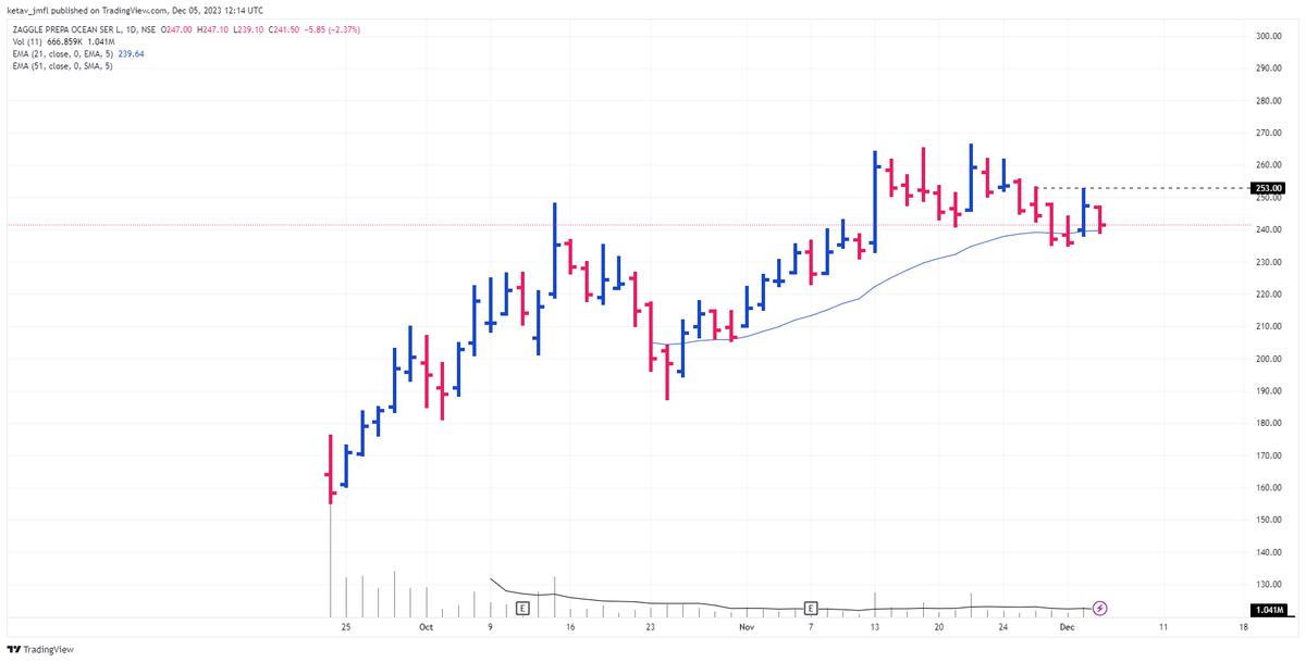 KetavPatel6's tweet photo. IPO BASE STOCKS ON RADAR 
JLHL
R R KABEL
DODLA DAIRY
ZAGGLE PREPAID
@dhanesh500 @NixRishibhan @ChintanParikh10 @Arpit1223 @anand_luhar https://t.co/4JHEyIgzf3