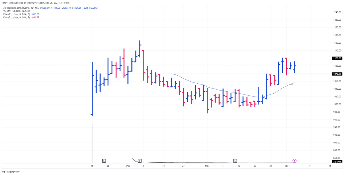 KetavPatel6's tweet photo. IPO BASE STOCKS ON RADAR 
JLHL
R R KABEL
DODLA DAIRY
ZAGGLE PREPAID
@dhanesh500 @NixRishibhan @ChintanParikh10 @Arpit1223 @anand_luhar https://t.co/4JHEyIgzf3