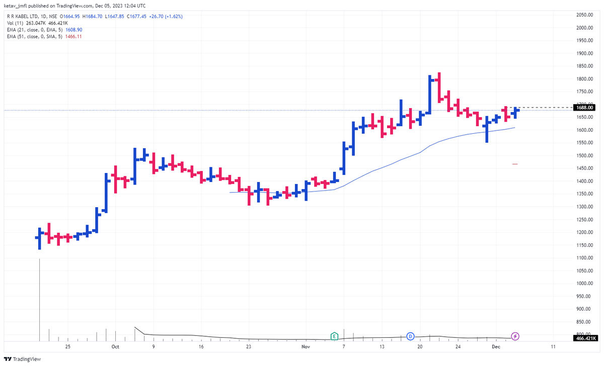 KetavPatel6's tweet photo. IPO BASE STOCKS ON RADAR 
JLHL
R R KABEL
DODLA DAIRY
ZAGGLE PREPAID
@dhanesh500 @NixRishibhan @ChintanParikh10 @Arpit1223 @anand_luhar https://t.co/4JHEyIgzf3