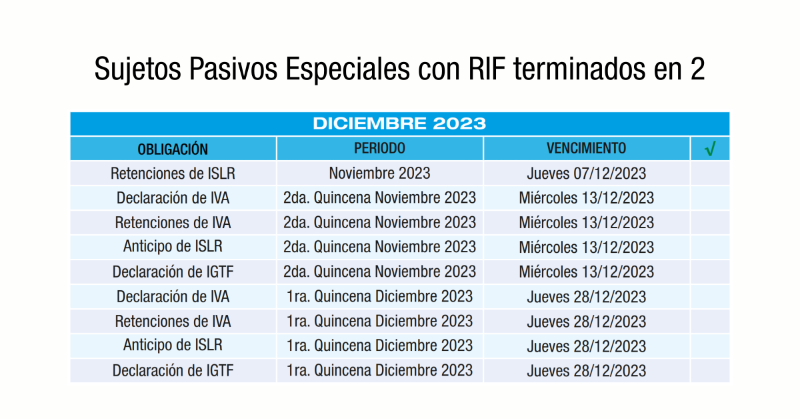 ivecofi's tweet photo. Obligaciones tributarias de los Sujetos Pasivos Especiales con RIF terminados en 2, para el mes de diciembre 2023.

https://t.co/BlB36tHB1c
