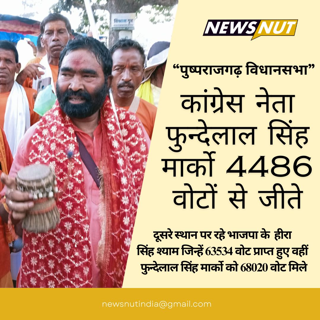 NEWSNUTOFFICIAL's tweet photo. पुष्पराजगढ़ विधानसभा से कांग्रेस नेता फुन्देलाल सिंह मार्को ने युवा भाजपा उम्मीदवार हीरा सिंह श्याम को पीछे छोड़ते हुए चुनाव जीता है।
हमने चुनाव से पहले उनसे विस्तार से बात की थी, आप भी देखिए और सुनिए उन्होंने किन महत्वपूर्ण बिंदुओं पर चर्चा की थी।
https://t.co/7uB3fGMlBn

#mla https://t.co/D1bU8bl410