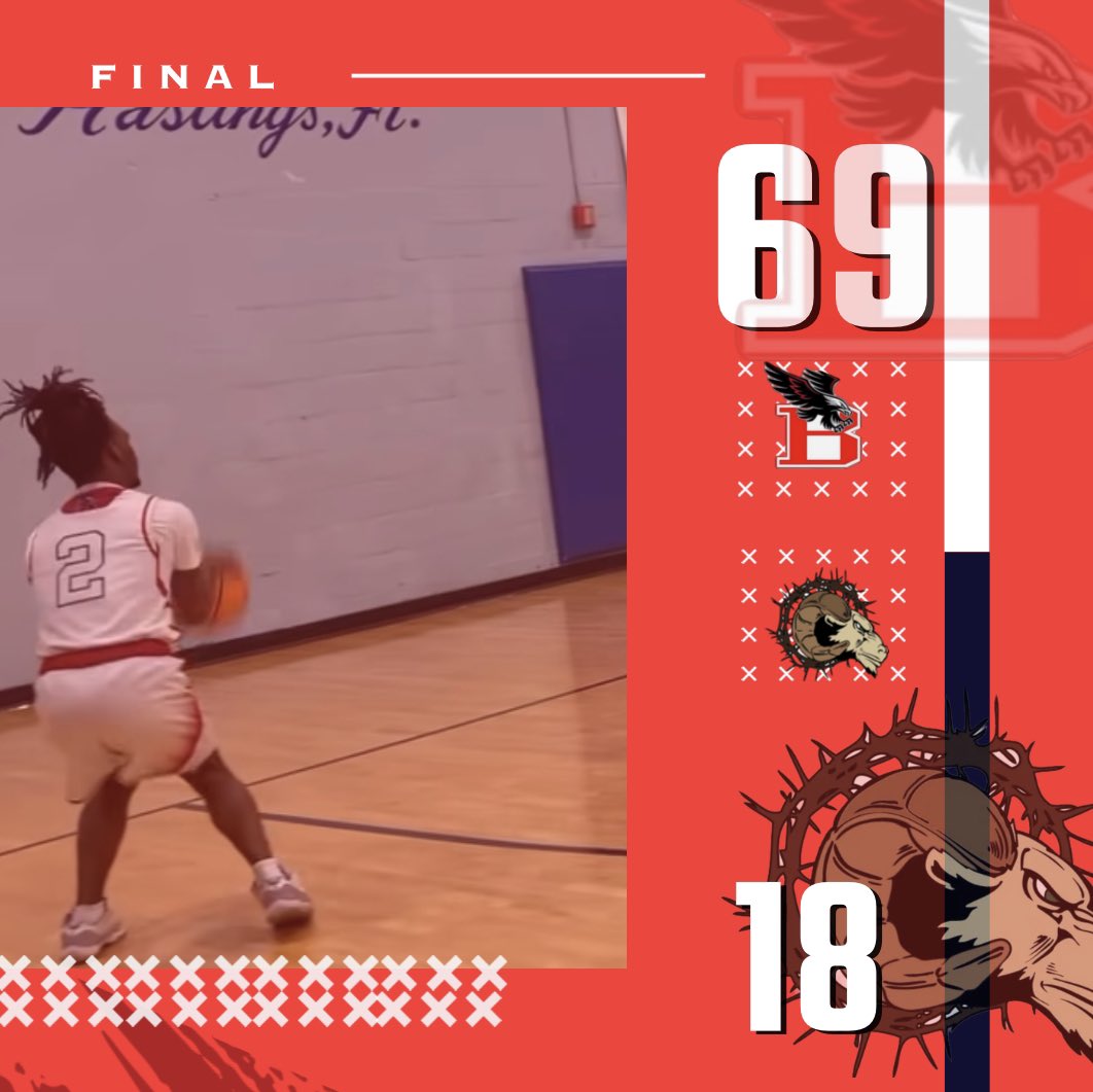 Final Score 🆚 UBICA
📊 Stat Leaders 
2026 Trisdan Fuller, 29 Points
2024 Marquis Sams, 34 Points
2024 Jah’Marian Willis, 19 Points
#GoEagles