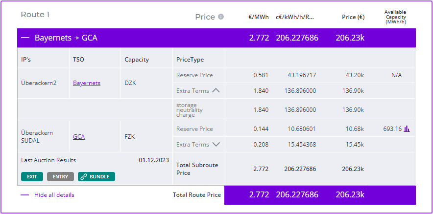 The gas storage neutrality charge is increasing to 1.84 EUR/MWh starting January 1, 2024, as stated by Trading Hub Europe. You can check this extra charge in our Route Calculator for transport periods from January 1st. #gasindustry #gastrading