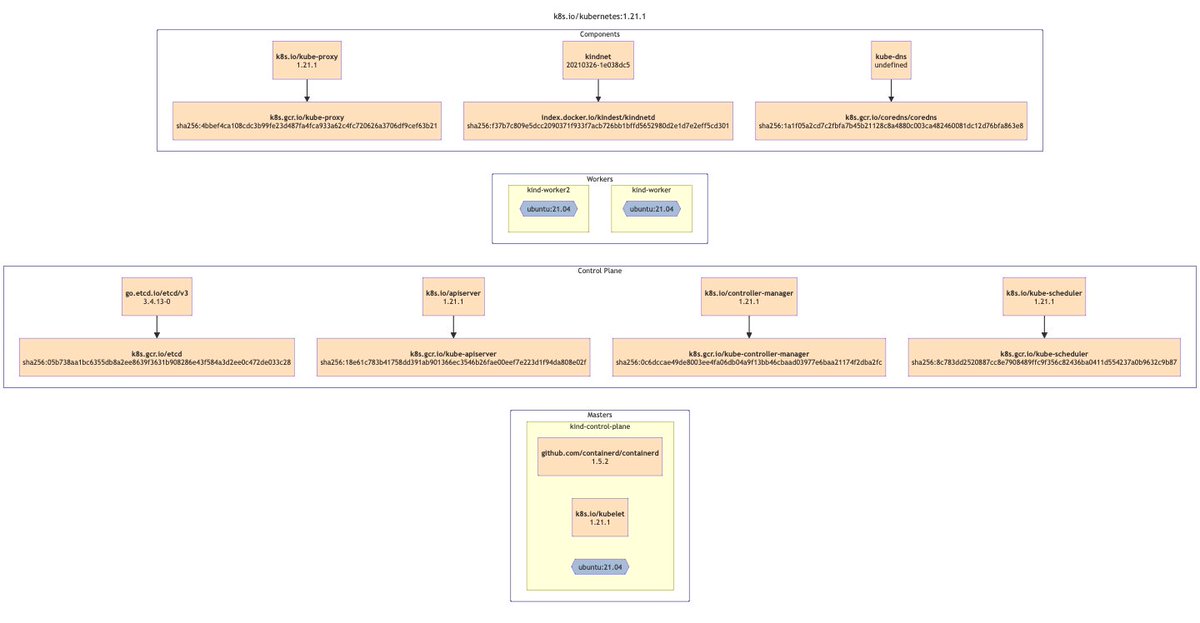 itaysk's tweet photo. Playing around with @AquaTrivy KBOM files: https://t.co/XXn6Az38hH #Kubernetes #KBOM #SBOM