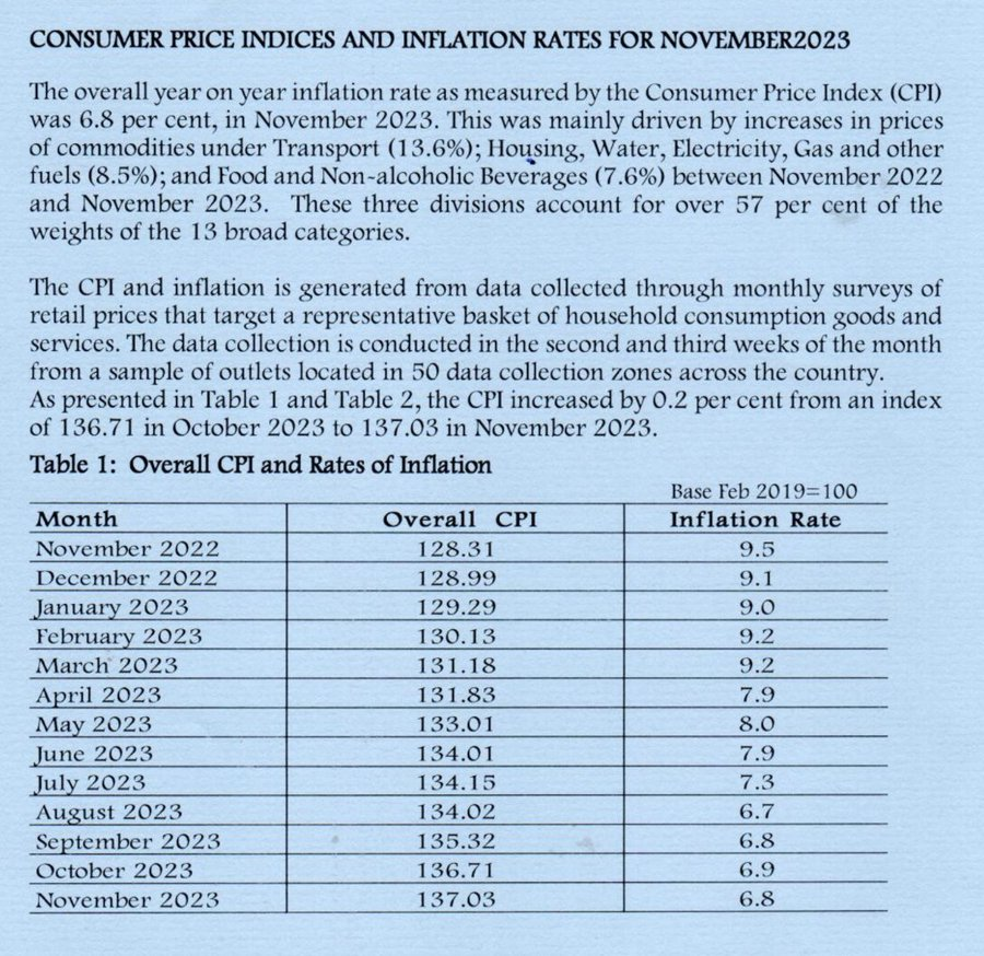 The CBK raises rates very very steeply even though:

—Inflation has moderated slightly &amp; has been within its target of 2.5% to 7.5% since July 2023
—The depreciation of the KES has moderated in pace
—Most central banks are maintaining or reducing rates

What are we missing?