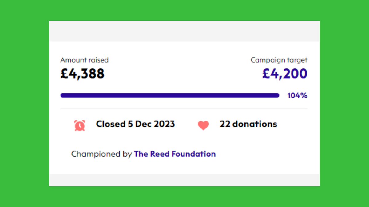 You did it!! WOW, what an amazing amount raised, thank you so much to everyone who helped. This will go such a long way in making a difference to Cornwall's young lives. We are so grateful!
@biggive #ChristmasChallenge