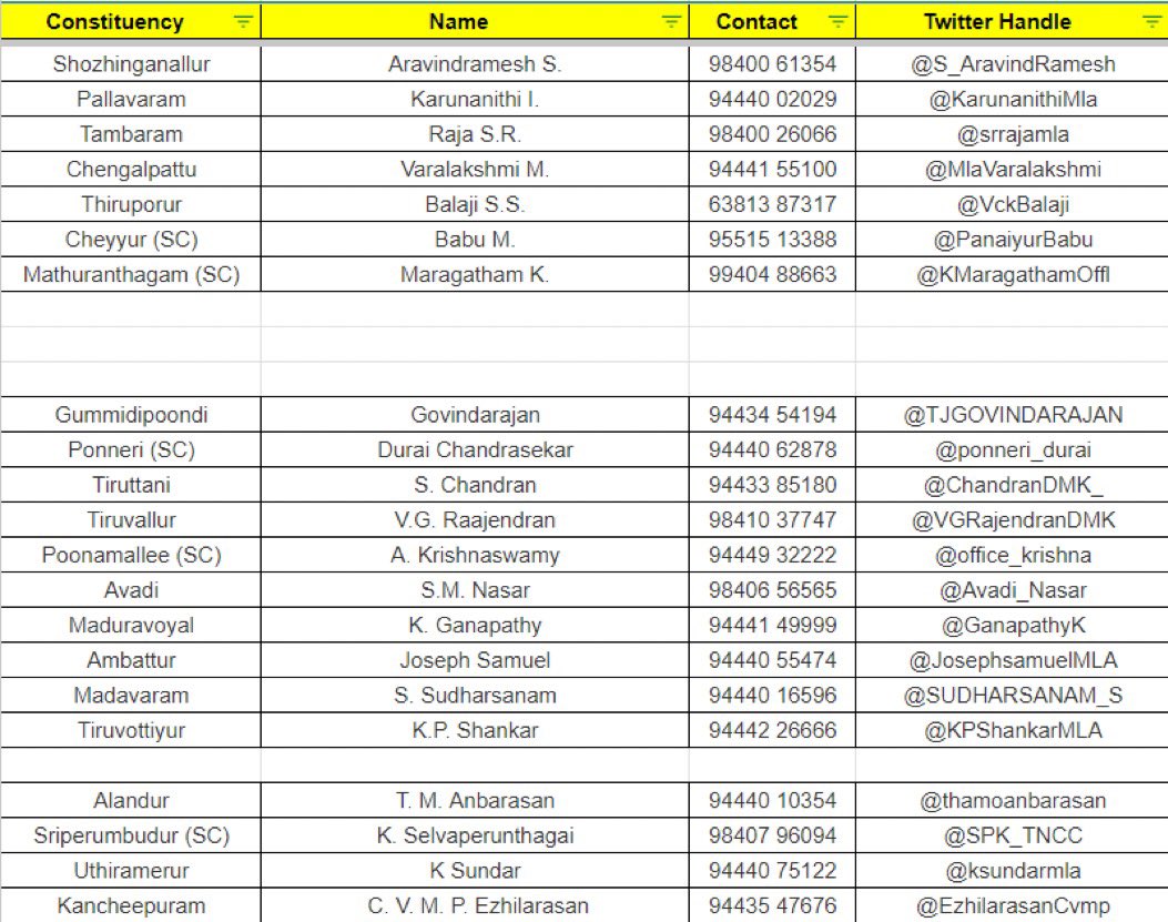 azenithromycin's tweet photo. 📌 Relief Efforts 📌

Volunteers and Chennai people, pls tag and hold your MLAs responsible for the rescue and relief efforts, they are YOUR elected representatives and helping you is their literal job. 

#ChennaiFloods #ChennaiHelps #ChennaiRains2023 https://t.co/dG1hIoDGkP