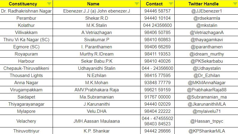 azenithromycin's tweet photo. 📌 Relief Efforts 📌

Volunteers and Chennai people, pls tag and hold your MLAs responsible for the rescue and relief efforts, they are YOUR elected representatives and helping you is their literal job. 

#ChennaiFloods #ChennaiHelps #ChennaiRains2023 https://t.co/dG1hIoDGkP