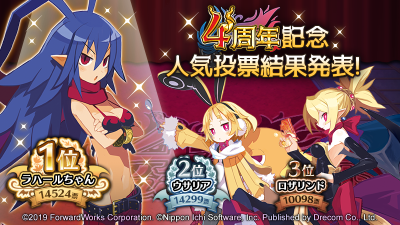 4周年人気投票の結果発表ッスよ〜！／ 1位👑ラハールちゃん 2位