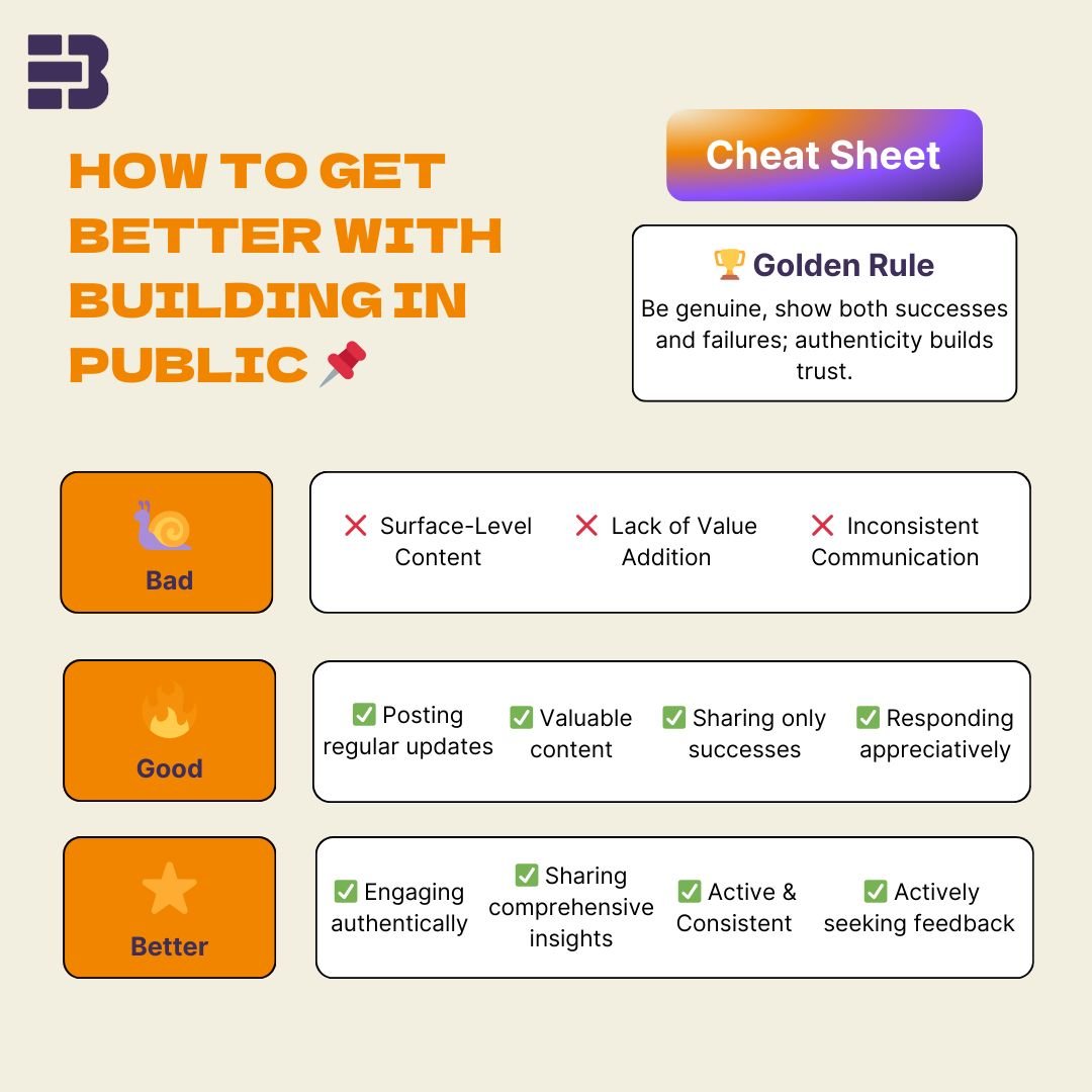 Build In Public Fellowship tweet media