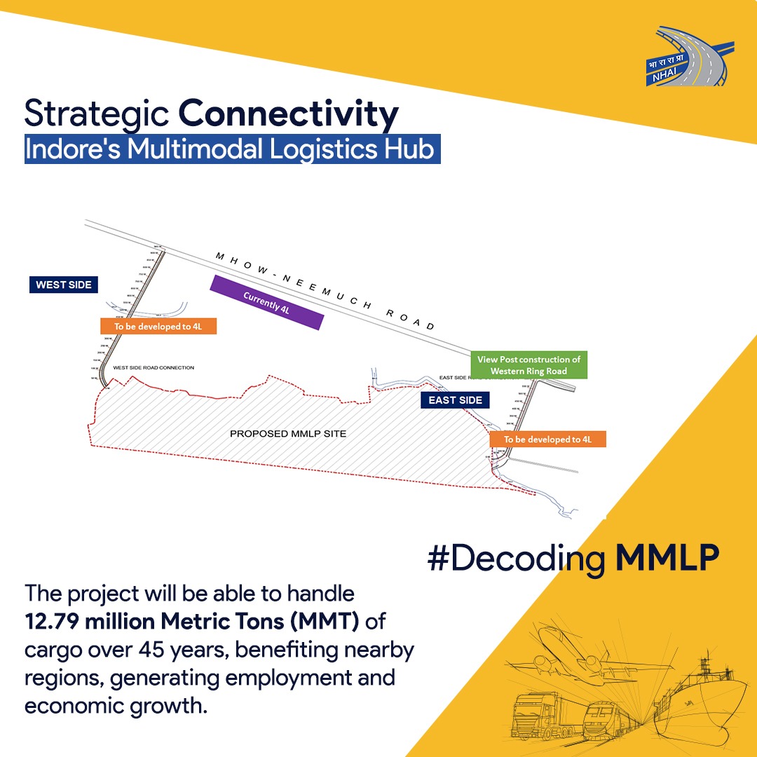 NHAI_Official's tweet photo. The Multi-Modal Logistics Park at #Indore–the commercial capital of #MadhyaPradesh will boost multimodal connectivity and logistics efficiency, resulting in more effective and smooth transportation of goods and services in India. #DecodingMMLP #NHAI #BuildingANation https://t.co/1LDyGhzdUB