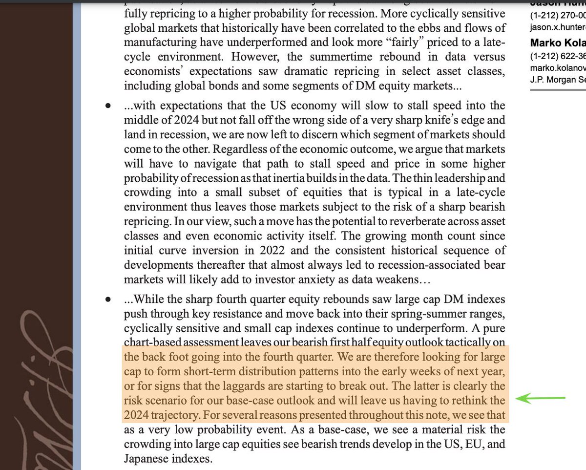 SethCL's tweet image. J.P.M Kolanovic 2024 Outlook

"..large-cap to form short-term distribution... or for signs that laggards starting to break out. The latter is risk scenario for our base case outlook..having to rethink 2024 trajectory"

Um, laggards (small-caps) just broke out? $SPX $SPY $QQQ $IWM