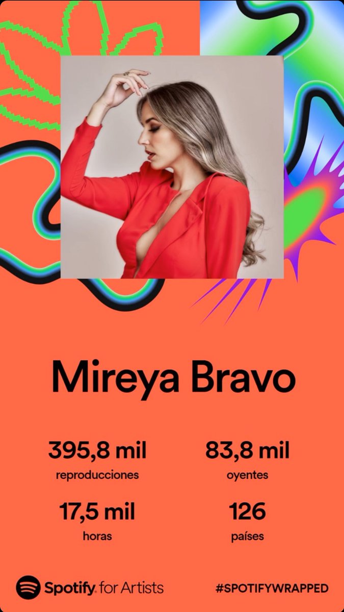 Volver a empezar nunca ha sentado tan bien 🔥 #SpotifyForArtists

¿Seguimos <a href="/MireyaBravo_/">Mireya Bravo</a>?
