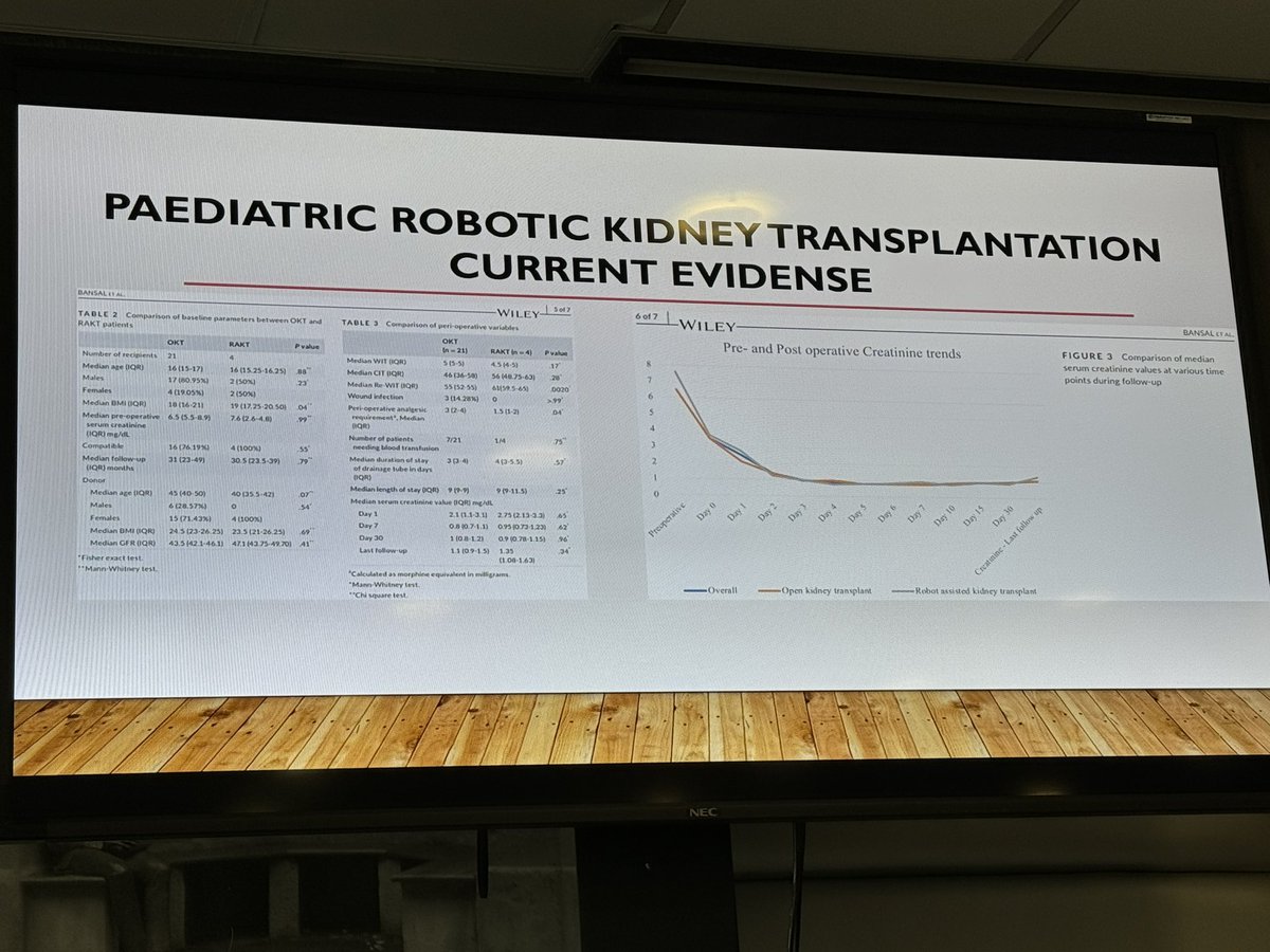 Robotic living donor #nephrectomy and #transplantation - by <a href="/LoukopoulosI/">Loukopoulos Ioannis</a> from <a href="/GSTTnhs/">Guy's and St Thomas'</a> at <a href="/transplant4kids/">Paediatric Kidney Transplantation Symposium</a> #transplant4kids Very interesting presentation.