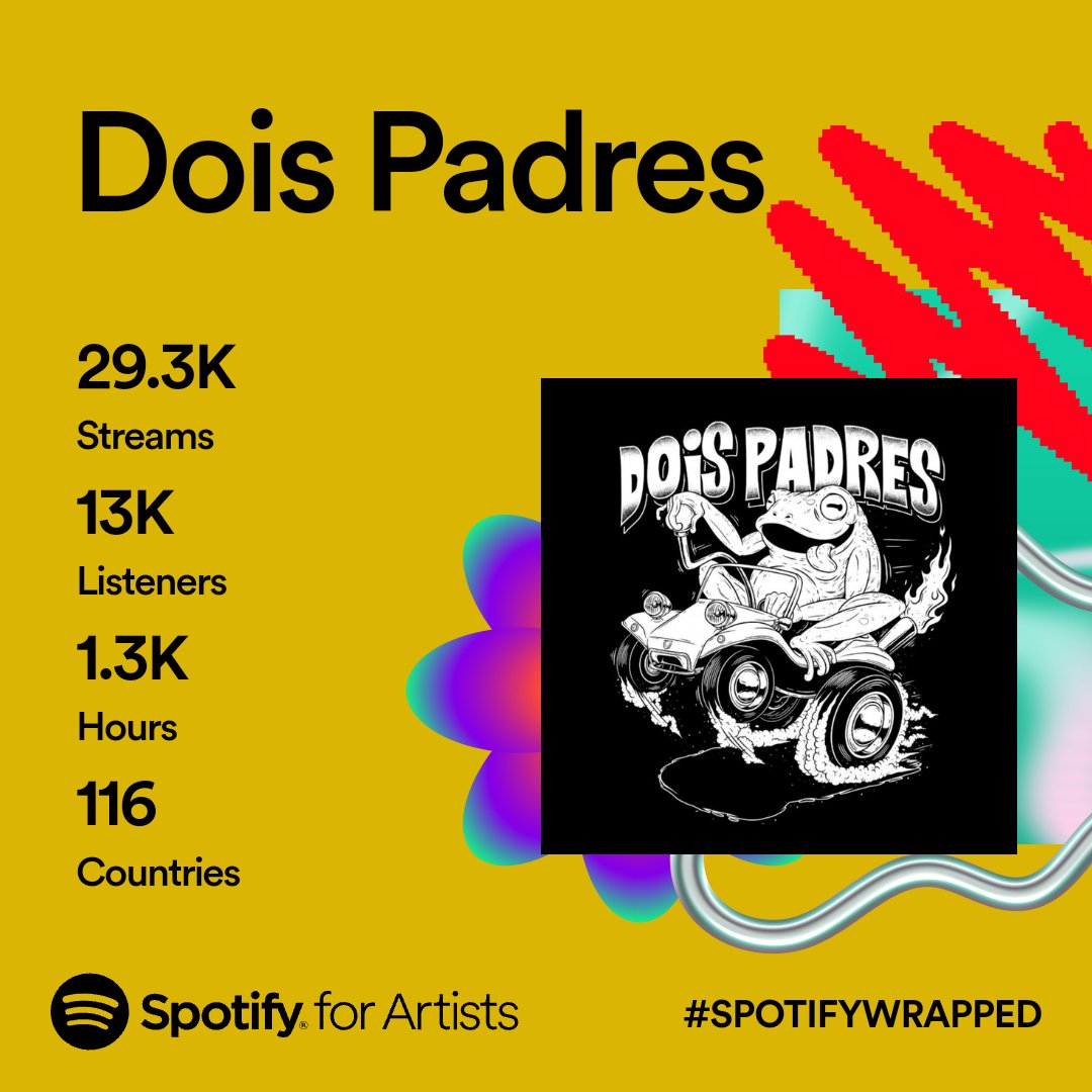 Thank you to everyone who has been turning up and getting down to the Padres Sound this year! 💃🕺📻🎧

However you listen, whatever streaming service you use, wherever you boogie, we appreciate you all and feel so grateful we are able to share the music we love making 🖤