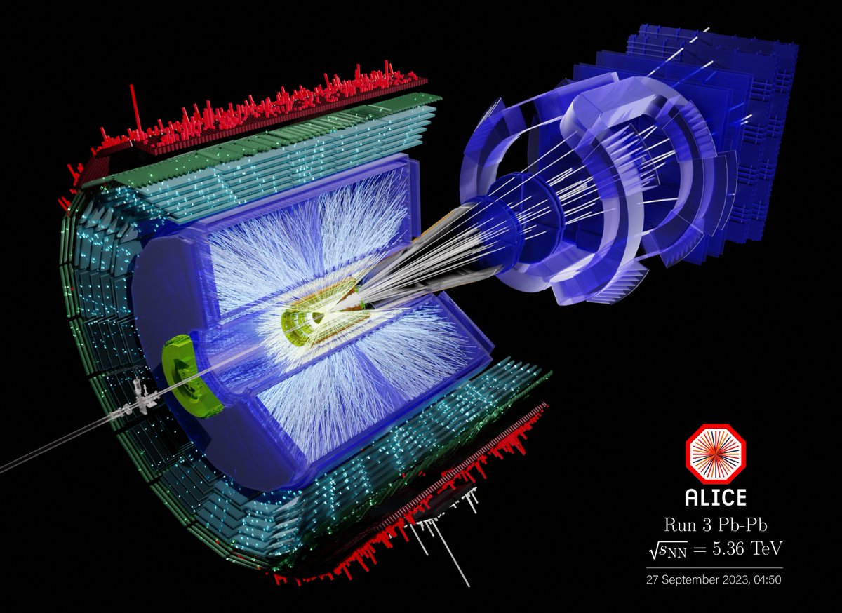 Not one, not two, but 12 billion collisions 🎆

During the recent five-week heavy-ion run of the #LHC – the first of #LHCRun3 at the highest-ever energy – the @ALICEexperiment recorded about 12 billion lead–lead collisions.

This year’s collisions are 40 times greater than the