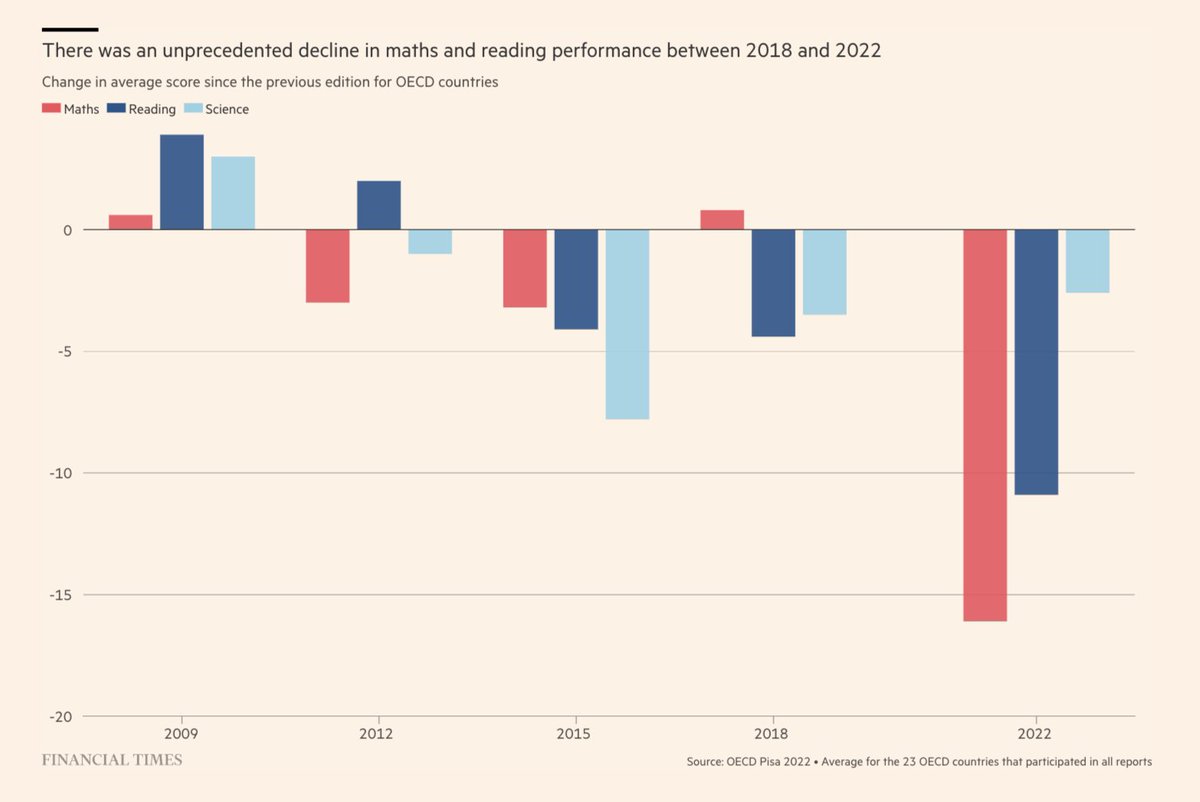 Students are struggling ‘with how to learn, how to behave in a group and with what is expected when they come to school’. The coronavirus pandemic has had a profound effect on the health and educational attainment of children across the world: on.ft.com/3GupO20