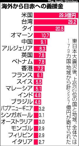 @kana71764655 ごく一部の善意を国民の総意と捉えられてもなぁ…