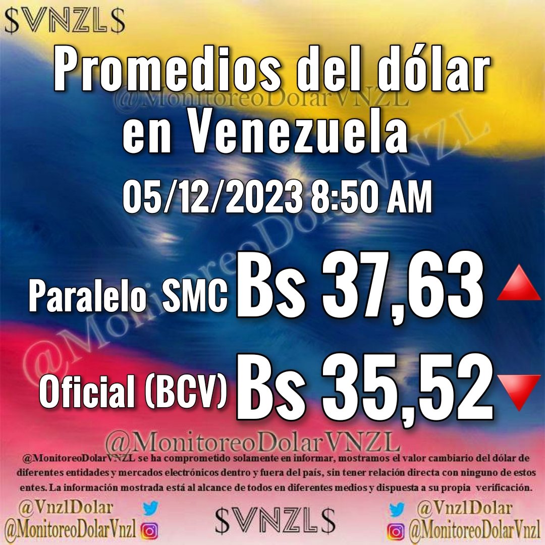 Venezuela Pro (@vnzldolar) on Twitter photo 