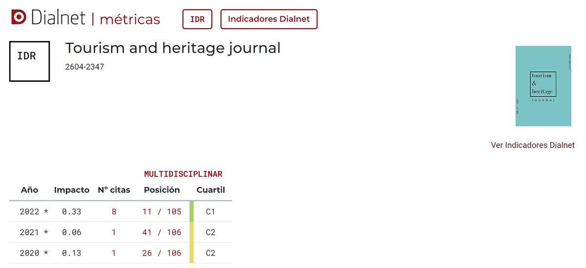Quina alegria compartir-vos que hem siguit indexats Q1 a <a href="/dialnet/">Dialnet</a> aquest darrer 2022! 🥳

dialnet.unirioja.es/metricas/idr/r…