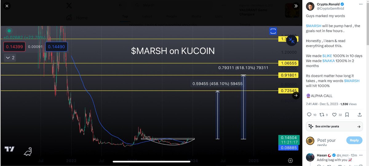 CryptoBTC_Chris's tweet photo. When $MARSH hits 6x then 12x... then 30x
I have NEVER GIVEN A MOON BAG PICK on twitter.. WATCH what happens! https://t.co/qeX1avRcWR