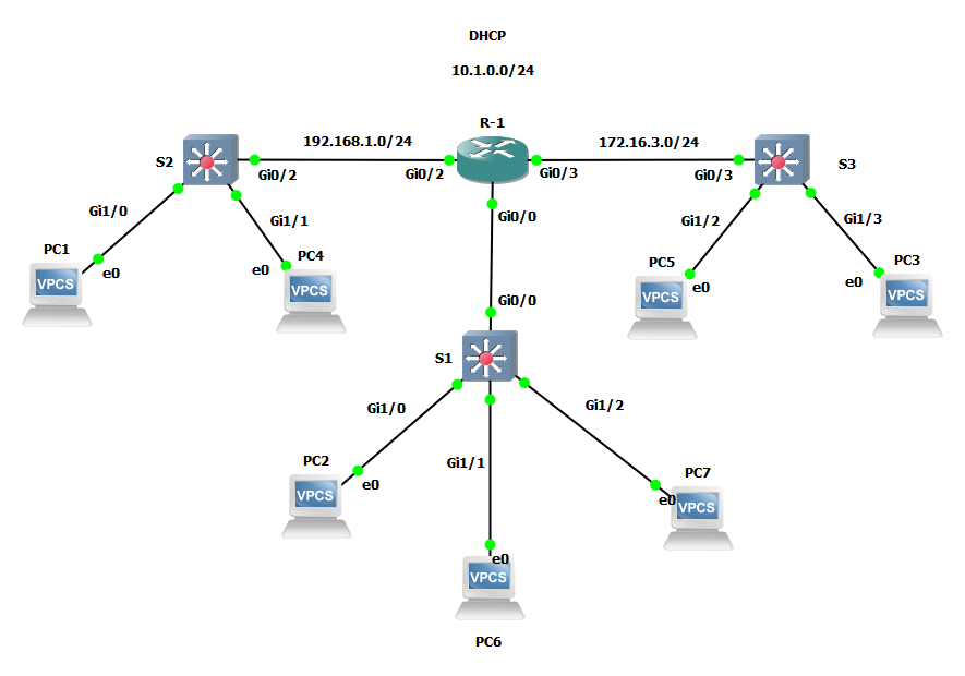 Zaal1990's tweet photo. Been a long time i've been inactive
Practicing Standard Access lists, Numbered and Named
What are you up to?
#cisco #ccna #accesslist #gns3 #standard https://t.co/F0N8XtGvba