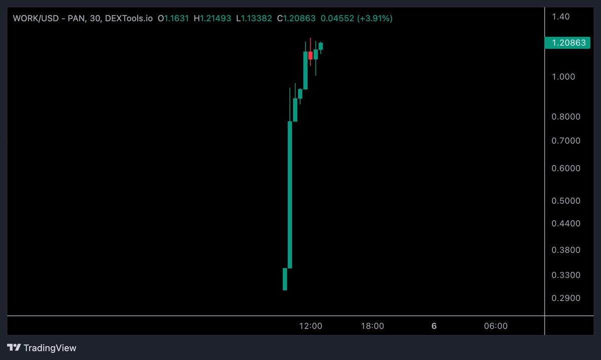Crypto Tony tweet media